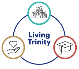 Living Trinity Priorities diagram.