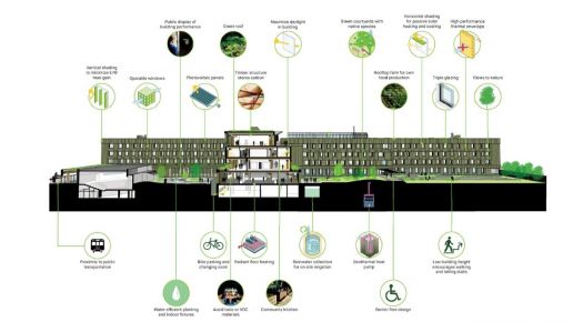 Infographic on sustainability.